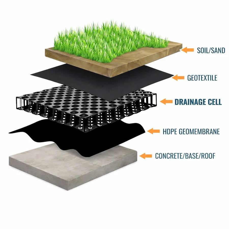 20mm Nero Drainage Cell - 500 x 600mm